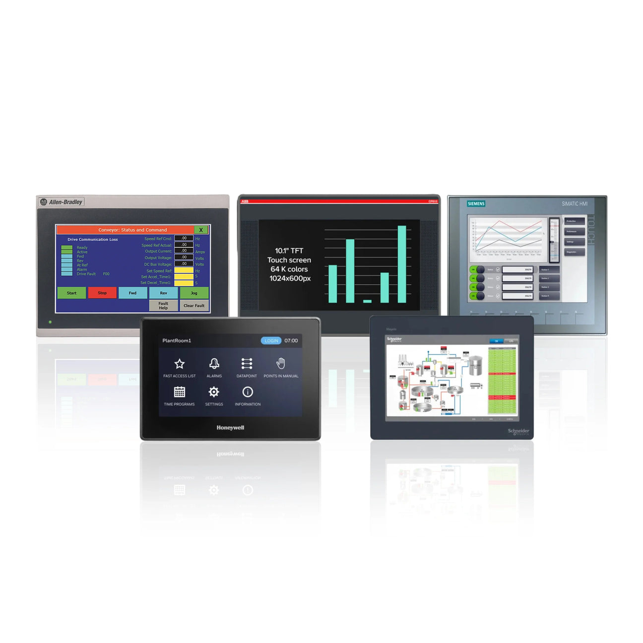 HMI (Human Machine Interface)